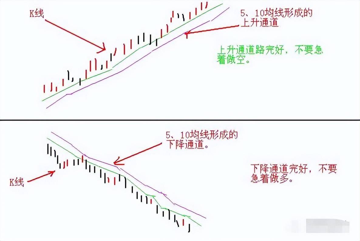 炒股赚多赚少的差别就在于习惯二字看懂没穷人