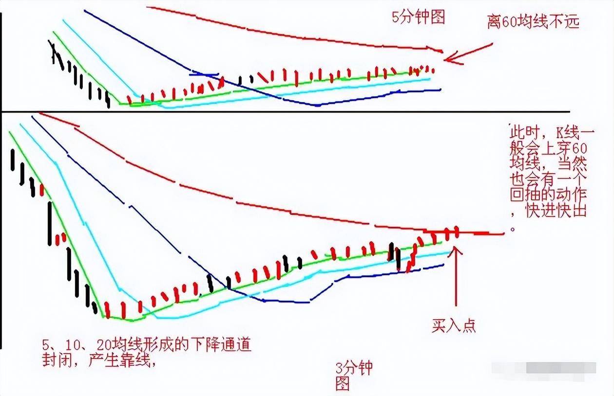 炒股赚多赚少的差别就在于习惯二字看懂没穷人