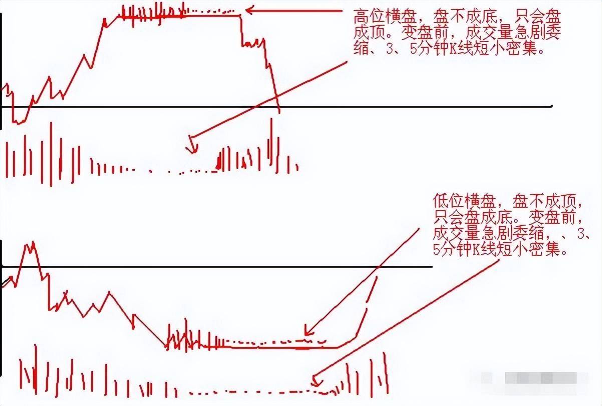 炒股赚多赚少的差别就在于习惯二字看懂没穷人