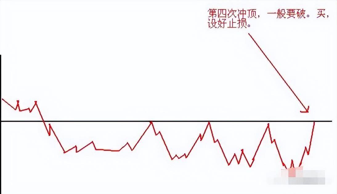 炒股赚多赚少的差别就在于习惯二字看懂没穷人