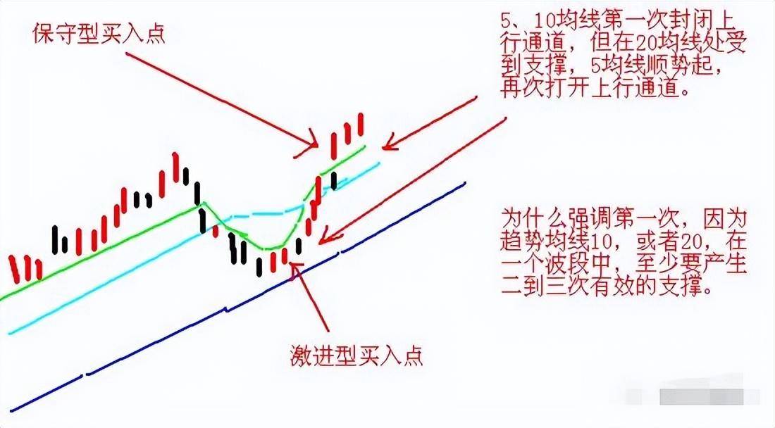 炒股赚多赚少的差别就在于习惯二字看懂没穷人