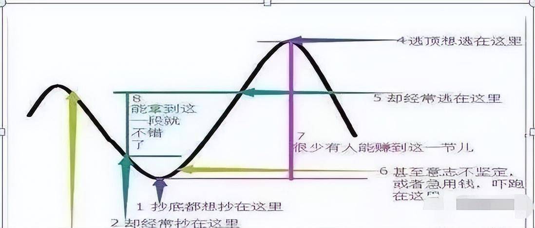 什么样的散户才能在股市中赚钱?简单易懂真心实用