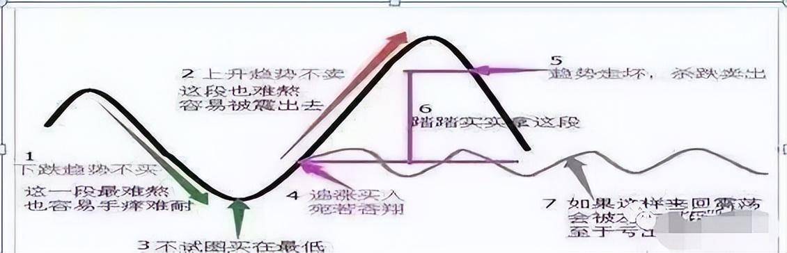 什么样的散户才能在股市中赚钱?简单易懂真心实用