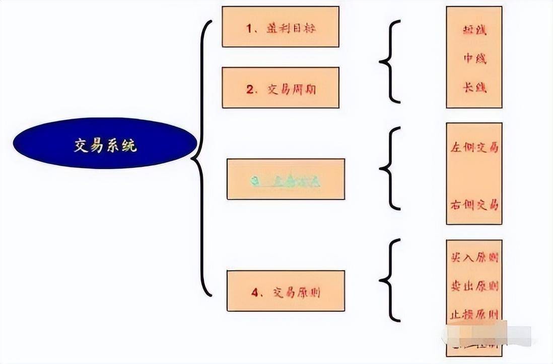 什么样的散户才能在股市中赚钱?简单易懂真心实用