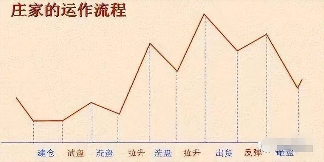 什么样的散户才能在股市中赚钱?简单易懂真心实用
