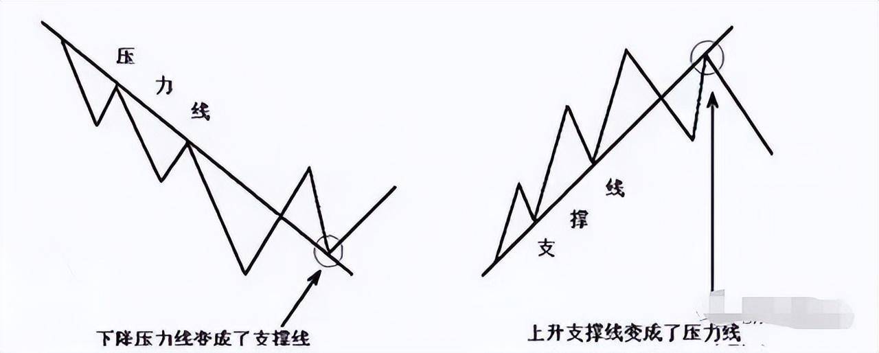 股市牢记趋势为王波段操作八字跑赢大部分散户