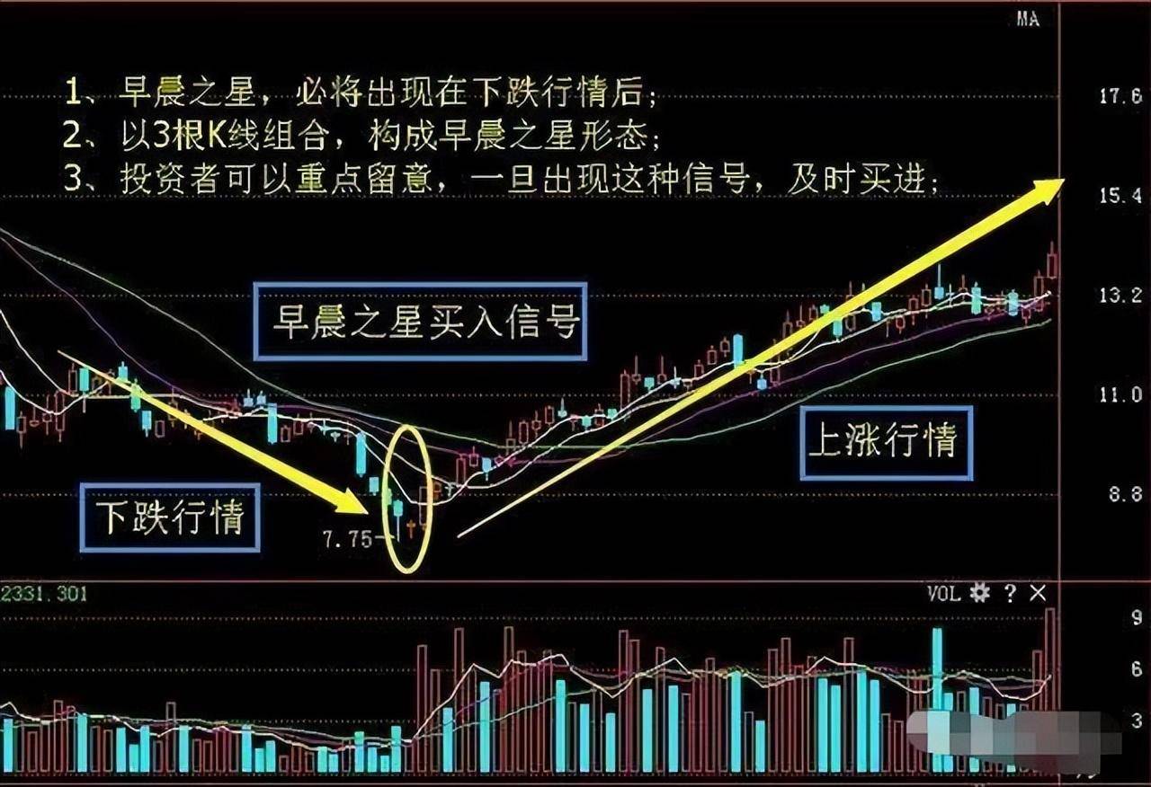 股市牢记趋势为王波段操作八字跑赢大部分散户