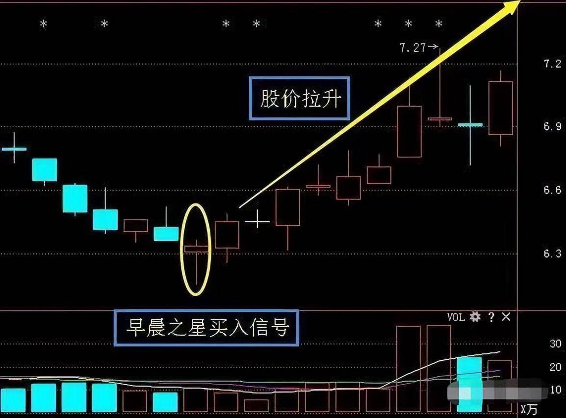 股市牢记趋势为王波段操作八字跑赢大部分散户