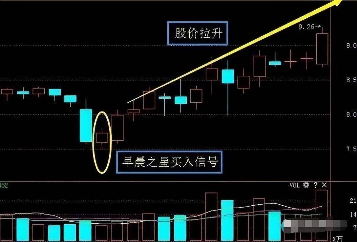 股市牢记趋势为王波段操作八字跑赢大部分散户