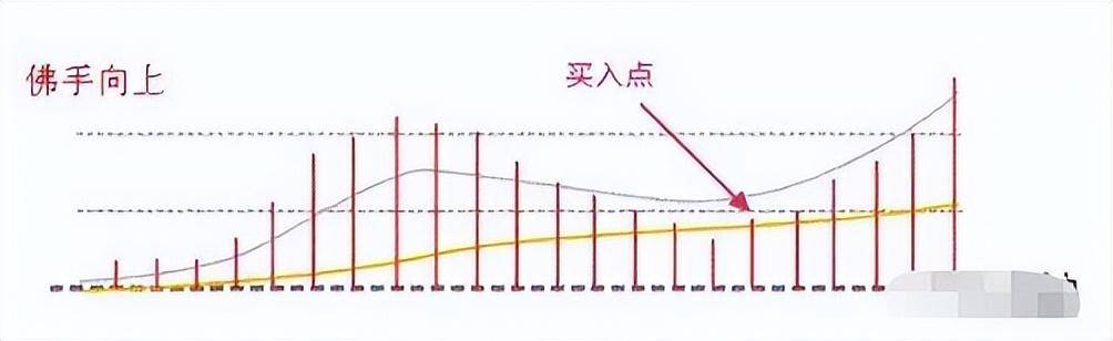 散户如何实现低买高卖?MACD金叉也许你还不知道