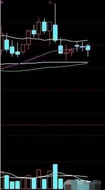 但凡出现双飞燕形态预示着主升浪要到来了