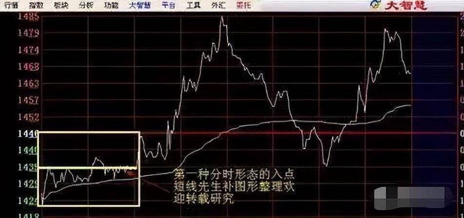 但凡股价第二日涨停分时图会提前出现这特征赶紧记起来