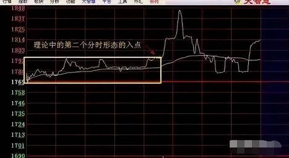 但凡股价第二日涨停分时图会提前出现这特征赶紧记起来