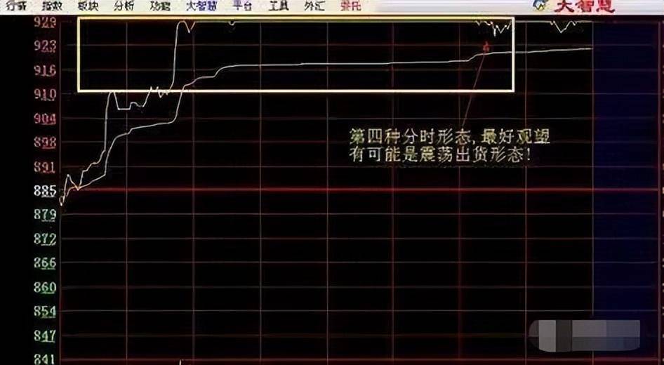 但凡股价第二日涨停分时图会提前出现这特征赶紧记起来