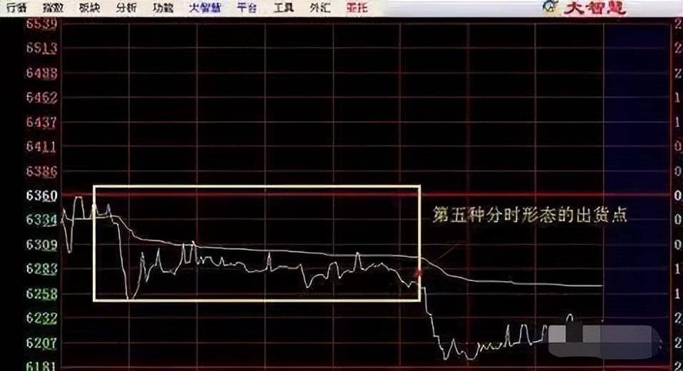 但凡股价第二日涨停分时图会提前出现这特征赶紧记起来