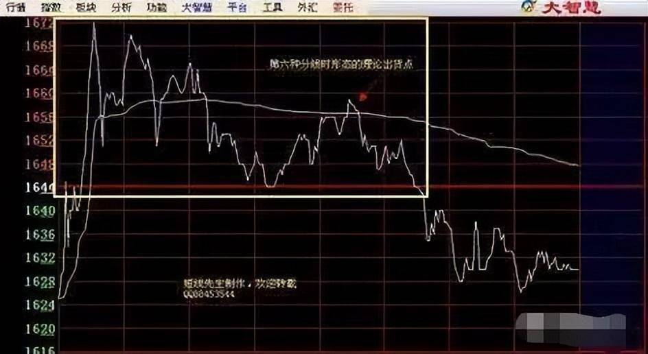 但凡股价第二日涨停分时图会提前出现这特征赶紧记起来