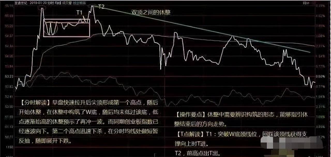 股市盘中一般看什么?建议学会分时图判断个股强弱