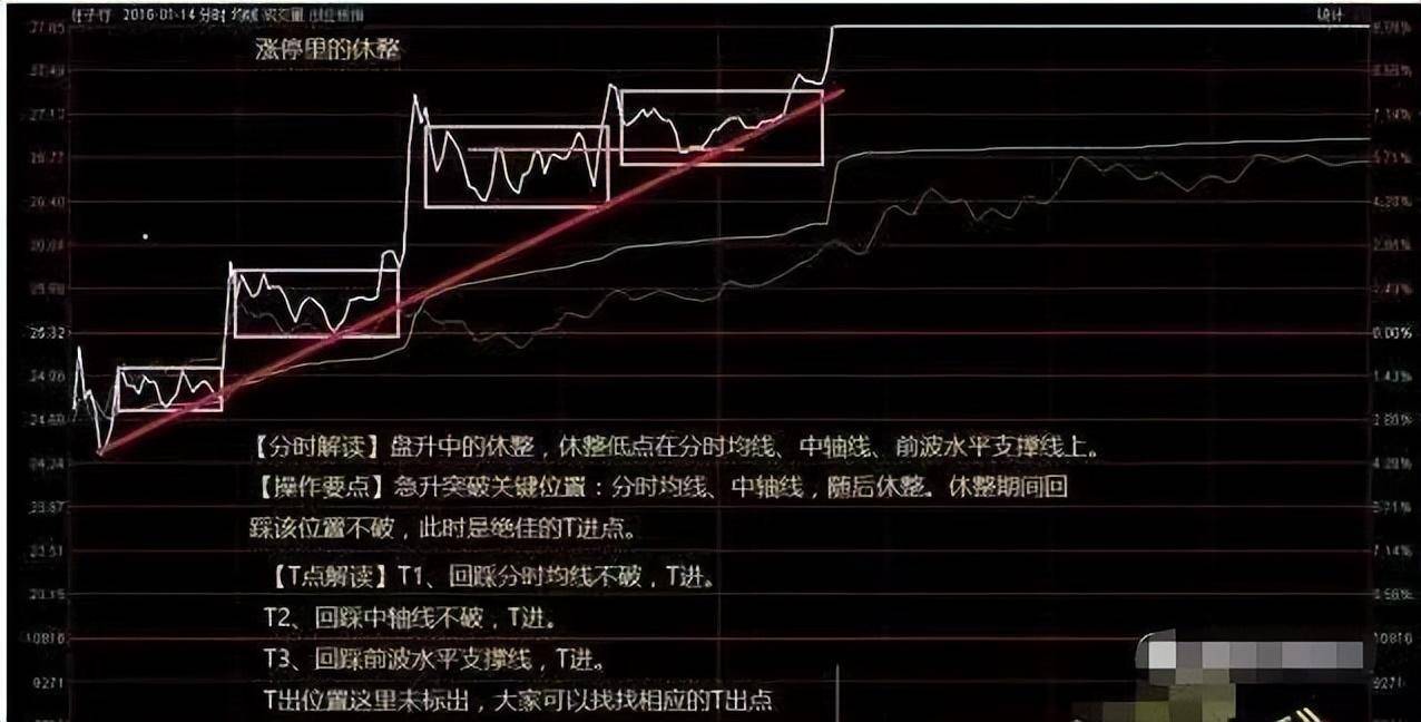 股市盘中一般看什么?建议学会分时图判断个股强弱