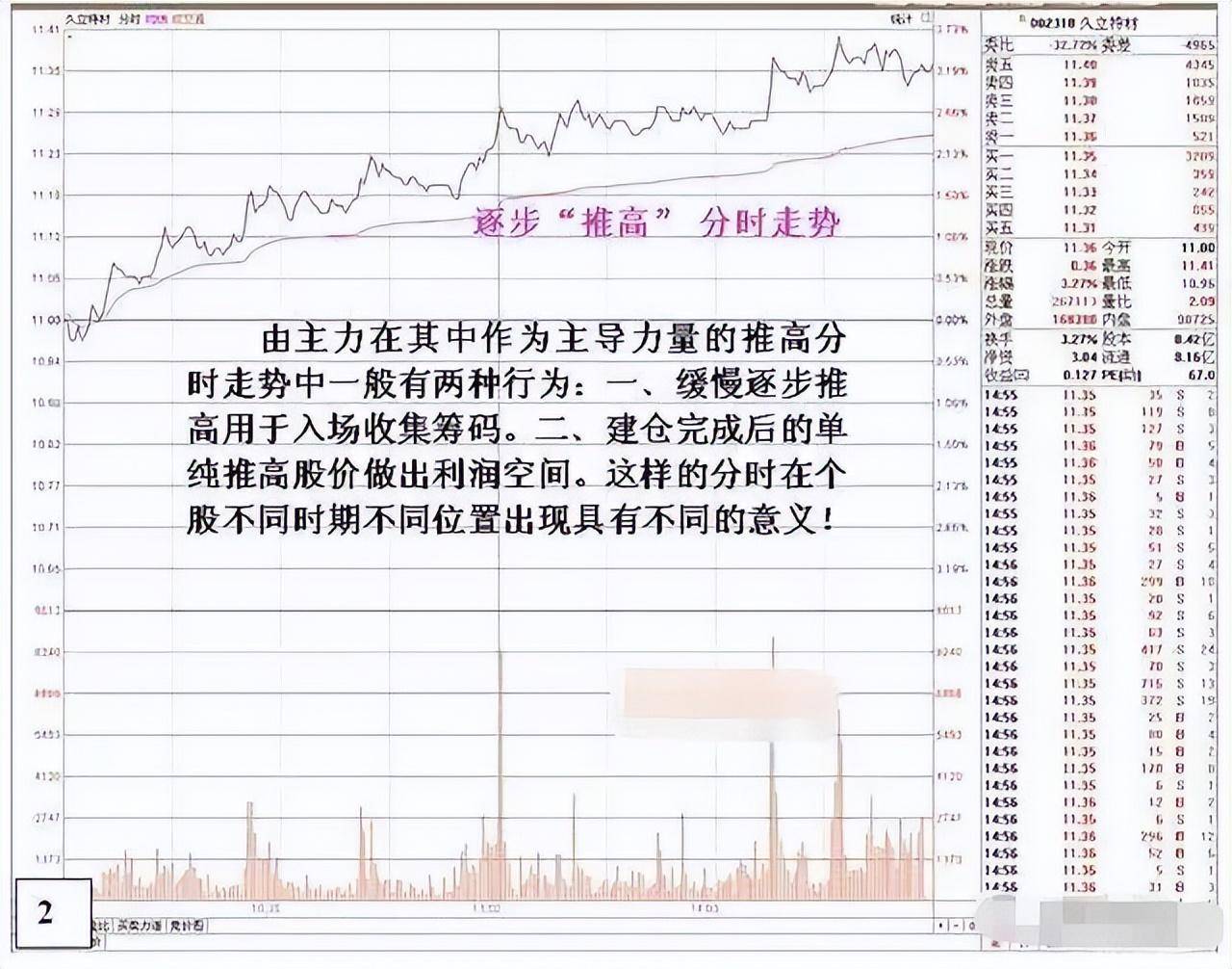 股市盘中一般看什么?建议学会分时图判断个股强弱