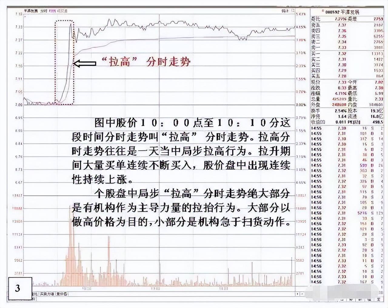 股市盘中一般看什么?建议学会分时图判断个股强弱