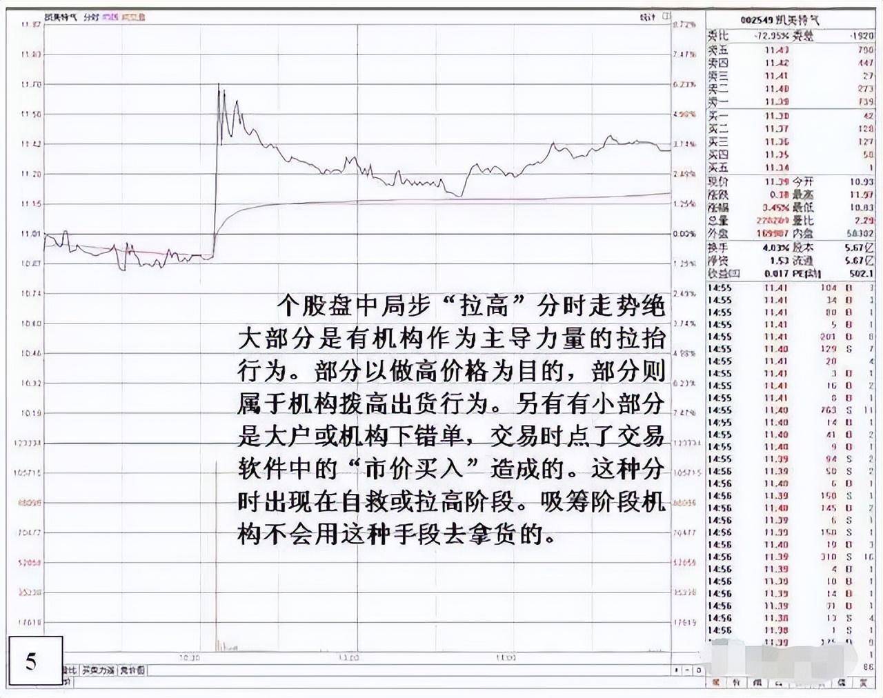 股市盘中一般看什么?建议学会分时图判断个股强弱