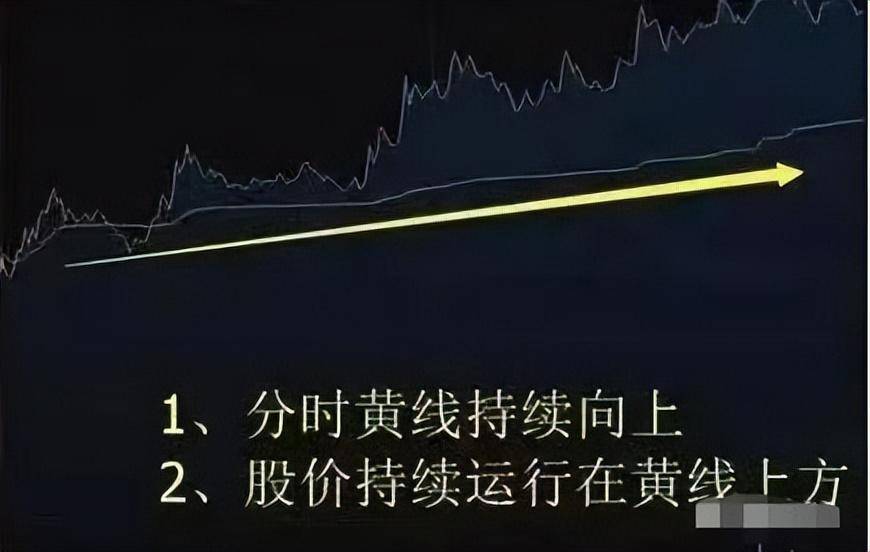 股市盘中一般看什么?建议学会分时图判断个股强弱
