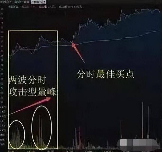 股市盘中一般看什么?建议学会分时图判断个股强弱