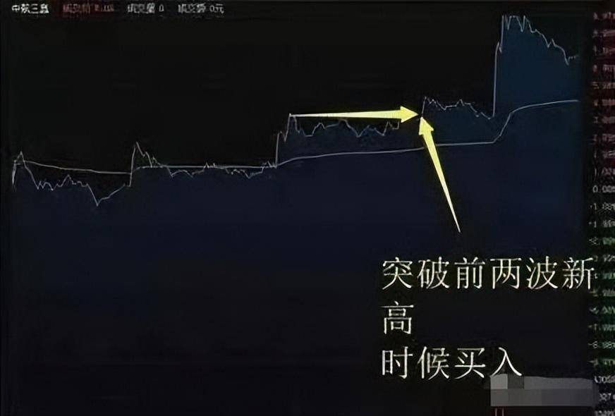 股市盘中一般看什么?建议学会分时图判断个股强弱