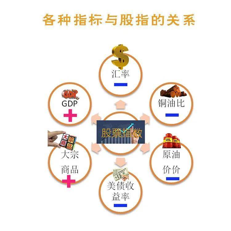六大影响股票涨跌的经济因素