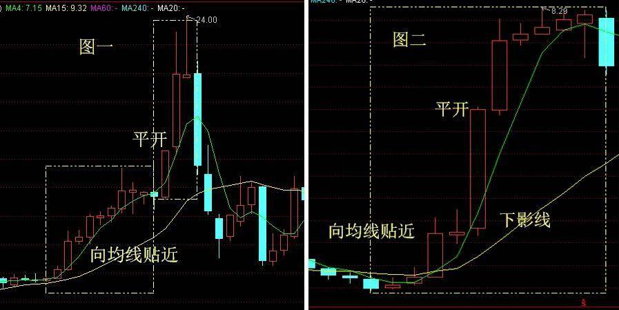 月线我这样用