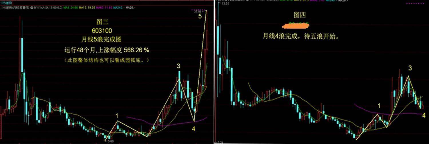 月线我这样用的实例补充