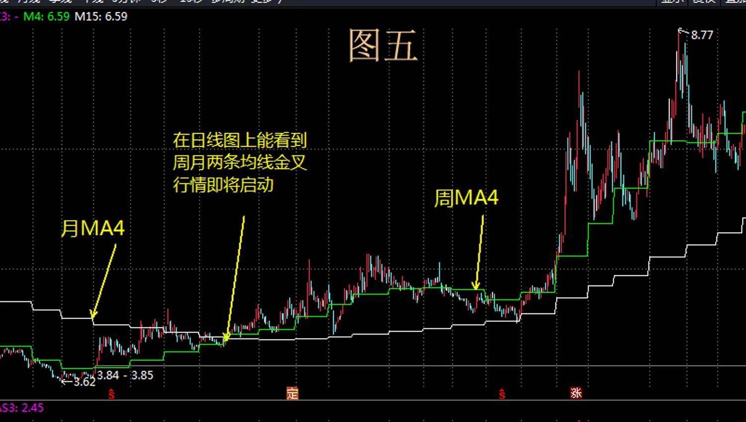 月线我这样用的实例补充