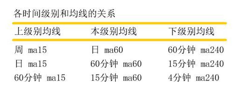 三均线我这样设置
