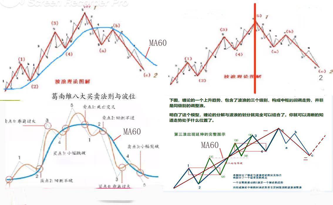 三均线我这样设置