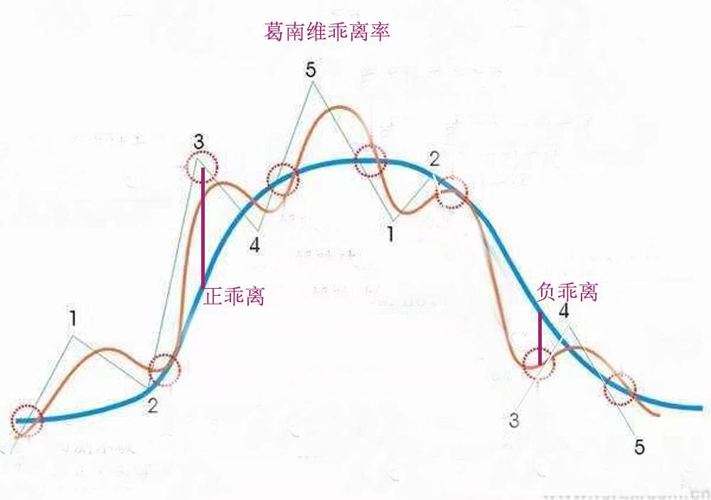 均线和级别的关系