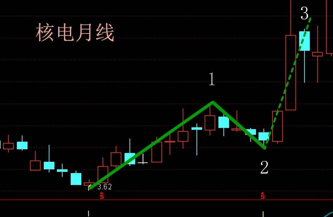 波浪理论进阶实例