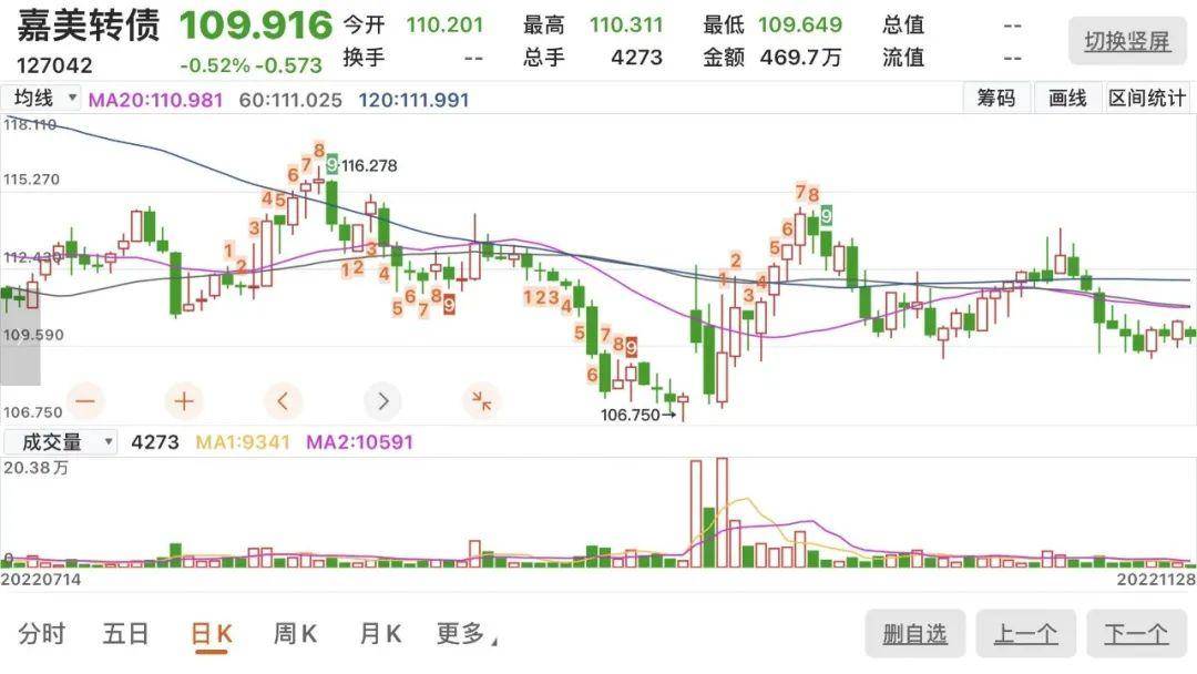 看盘必须学习的几个技术指标