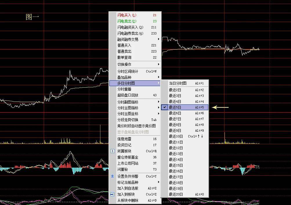 通达信软件中的这些用法你知道吗？