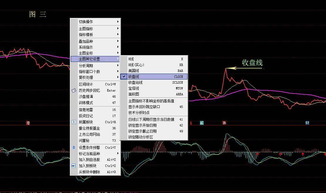 通达信软件中的这些用法你知道吗？