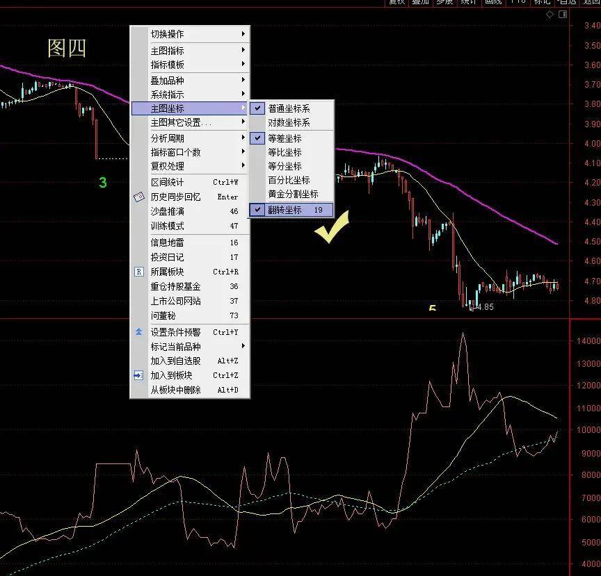通达信软件中的这些用法你知道吗？