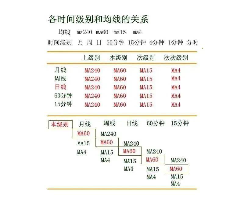 各级别都适用的一张图
