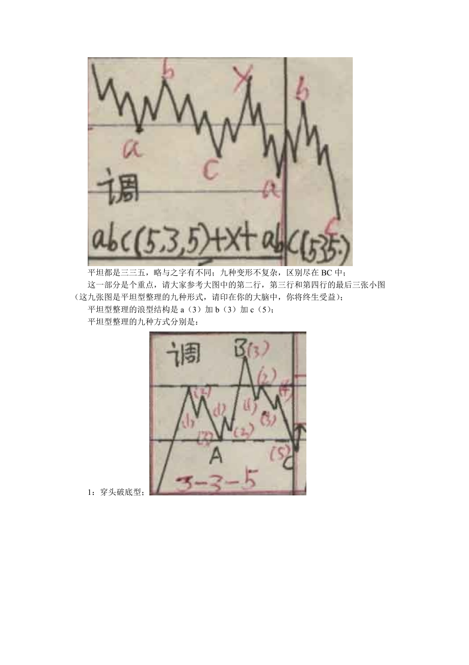波浪理论必备一
