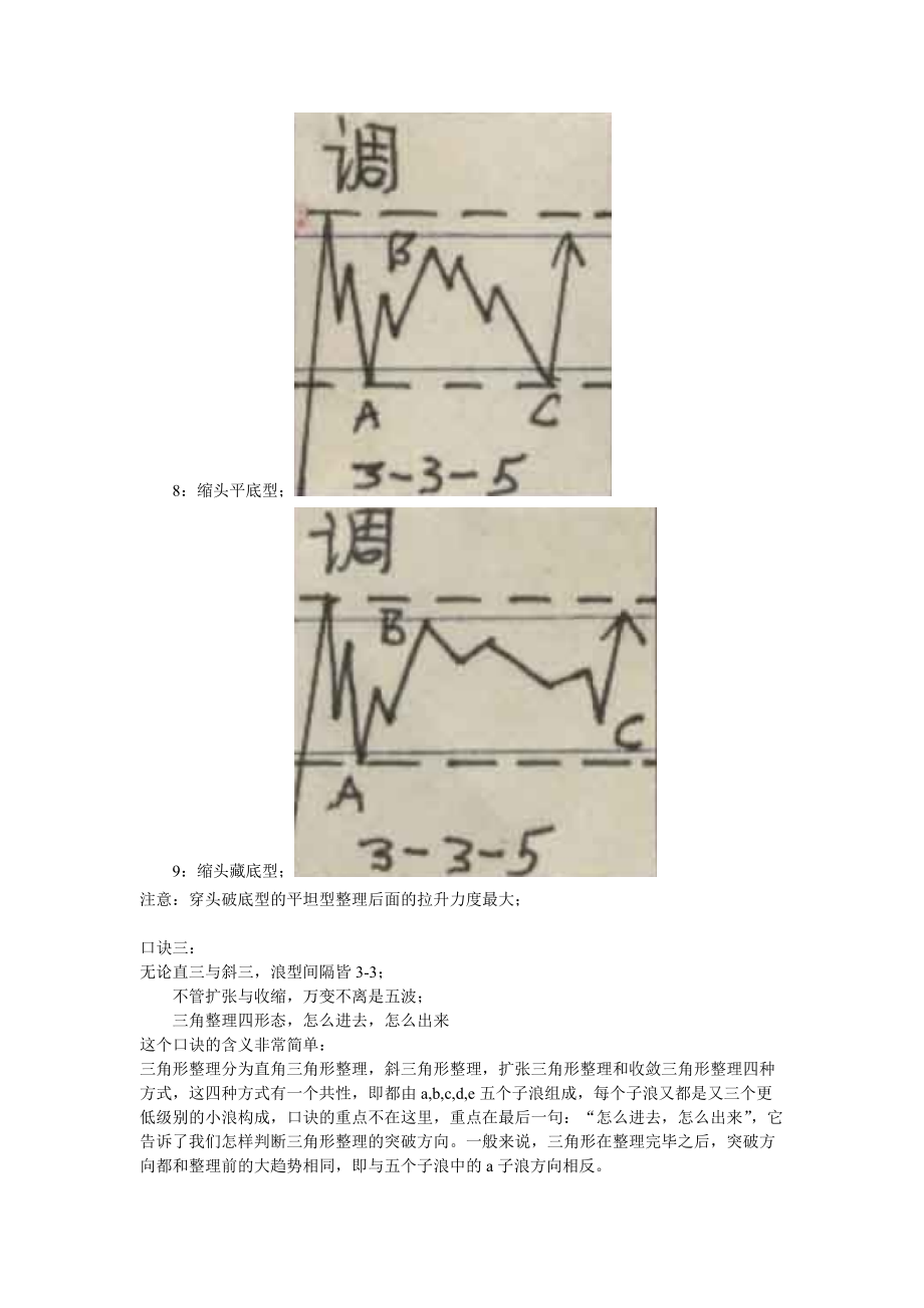 波浪理论必备一