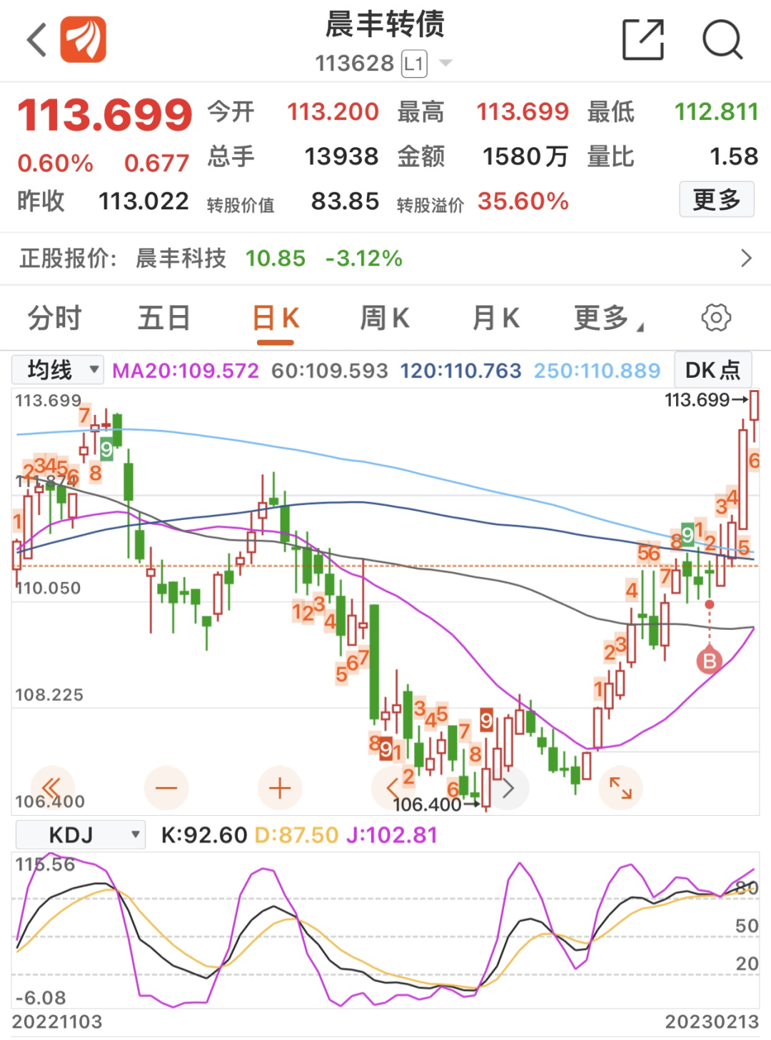 又上涨了成功投资者的交易四要素