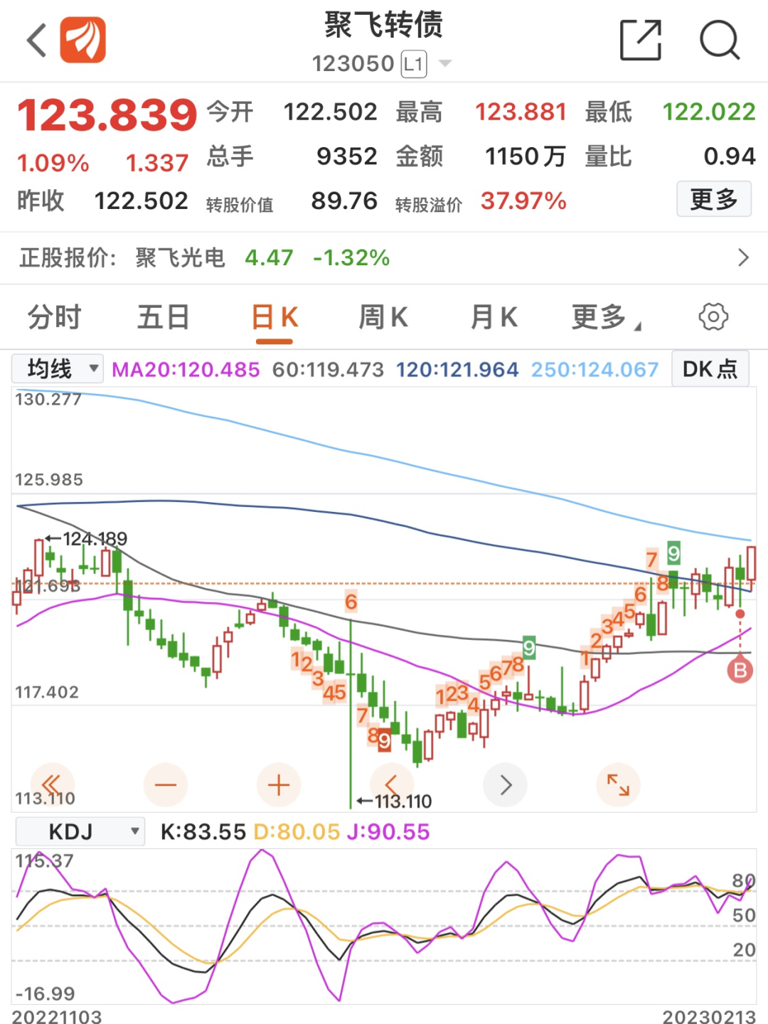 又上涨了成功投资者的交易四要素
