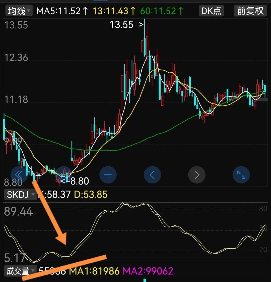 波段操作让你的交易简单化