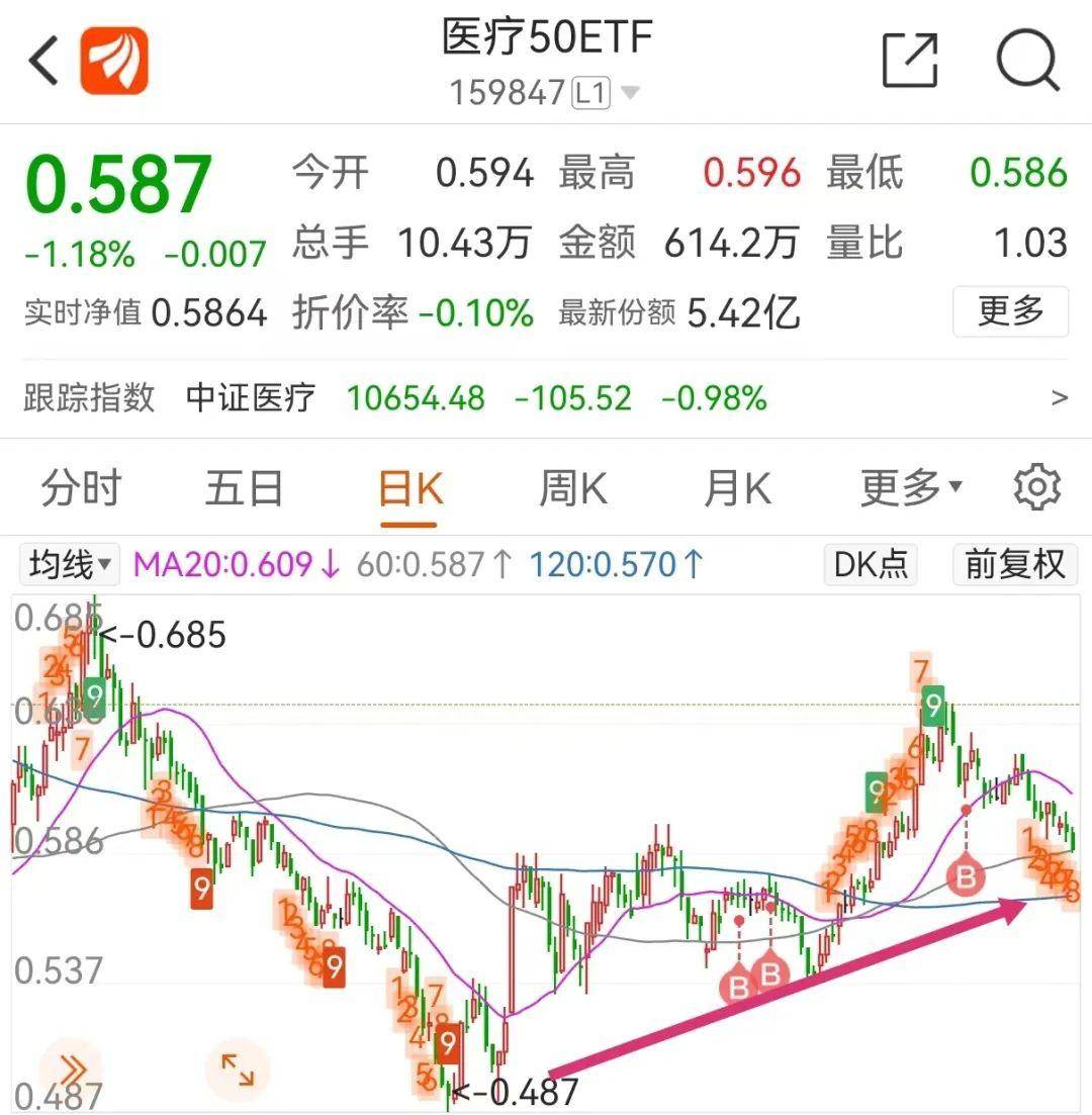 升势跌势的三阶段划分法道氏理论趋势分析法