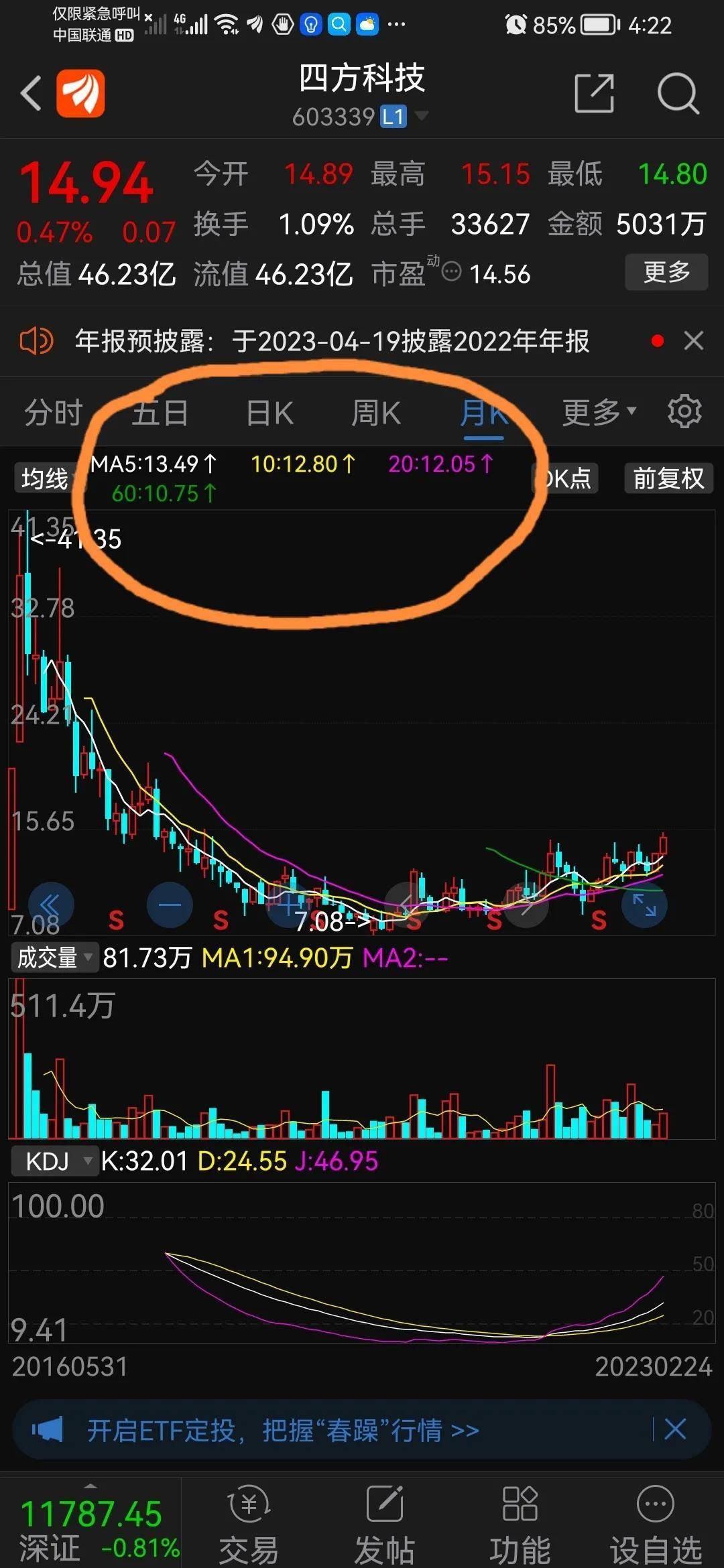 谈股论金趋势向上