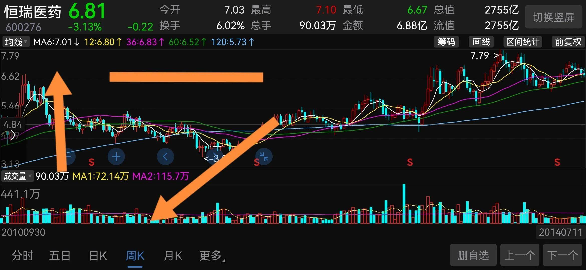 谈股论金趋势向上