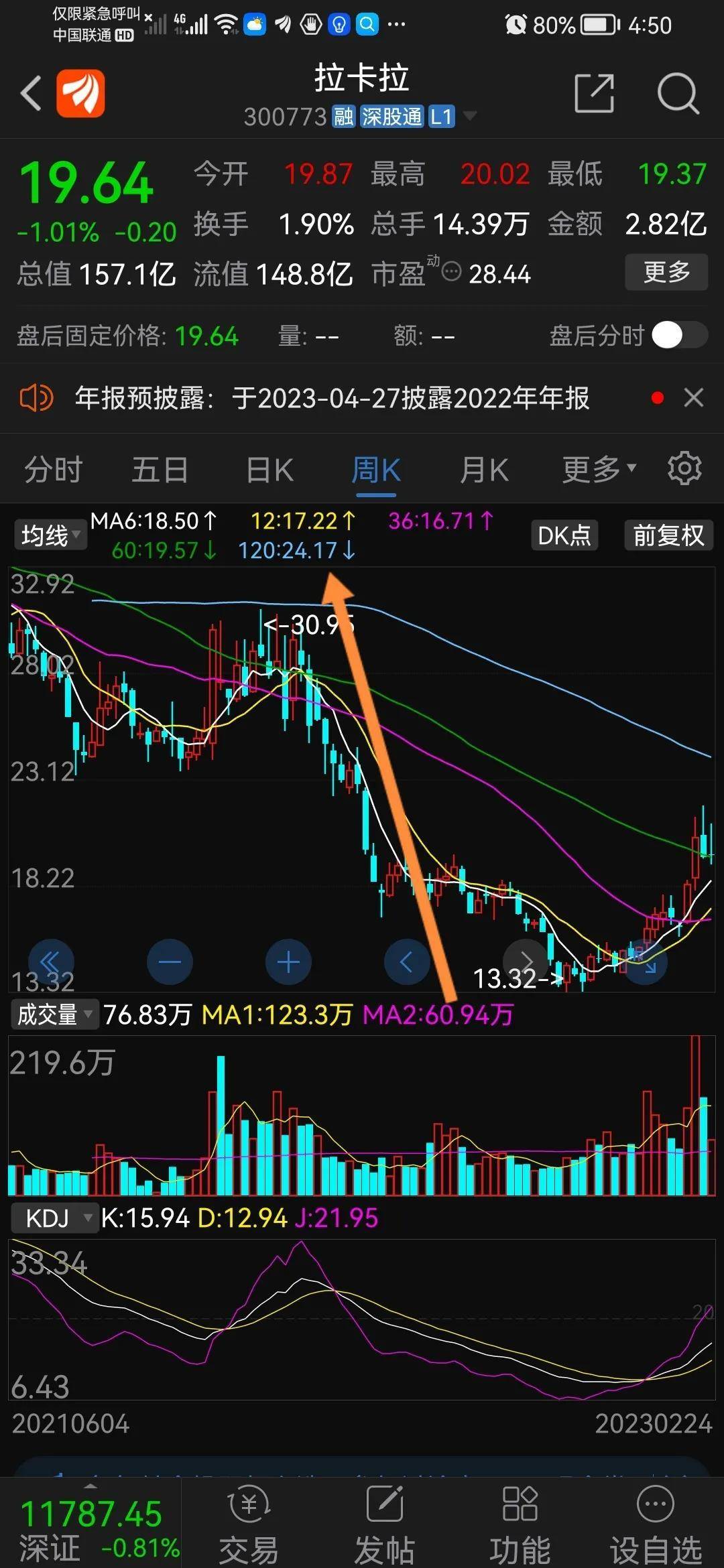 谈股论金趋势向上